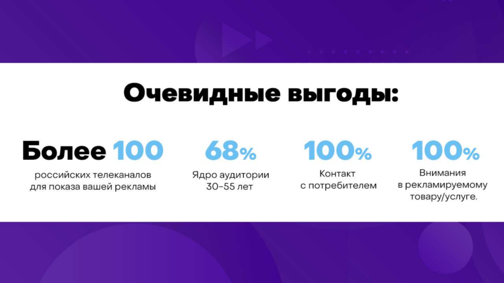 Реклама на Peers TV статистика
