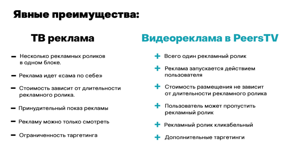 Реклама на Peers TV преимущества