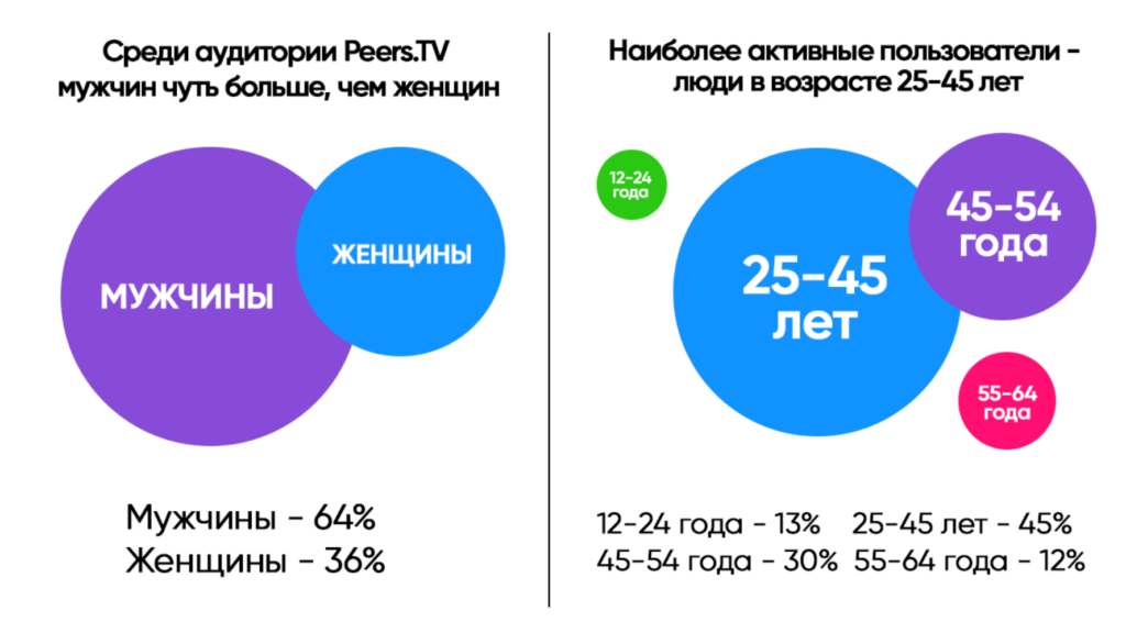 реклама на peers tv срез